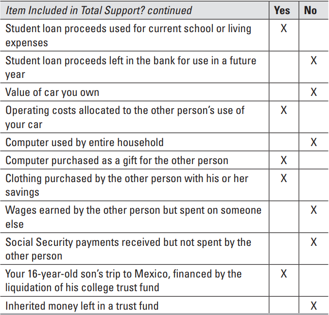 Dependent support worksheet
